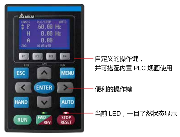 4KW臺(tái)達(dá)變頻器VFD040C43A-21搭配可視化LCD操作面板