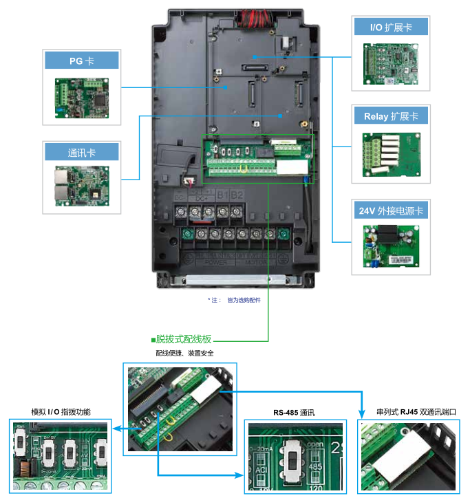 4KW臺(tái)達(dá)變頻器VFD040C43A-21實(shí)現(xiàn)模塊化設(shè)計(jì)