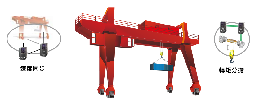 15KW臺達(dá)變頻器VFD150CH43A-21起重機(jī)主吊應(yīng)用上
