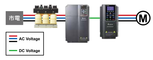 15KW臺達(dá)變頻器VFD150CH43A-21與臺達(dá)主動式前端 AFE2000 之結(jié)合