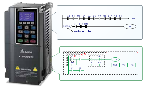 15KW臺達(dá)變頻器VFD150CH43A-21功能與應(yīng)用 - 智慧型邏輯控制器