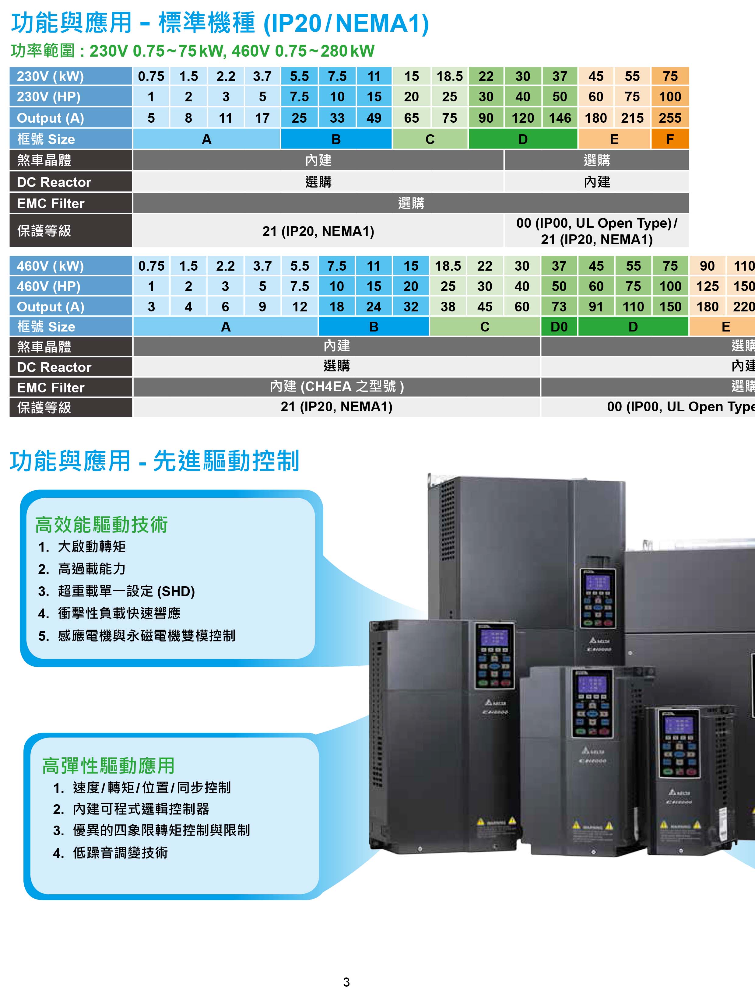 臺(tái)達(dá)CH2000變頻器廠家|選型手冊|參數(shù)設(shè)置步驟