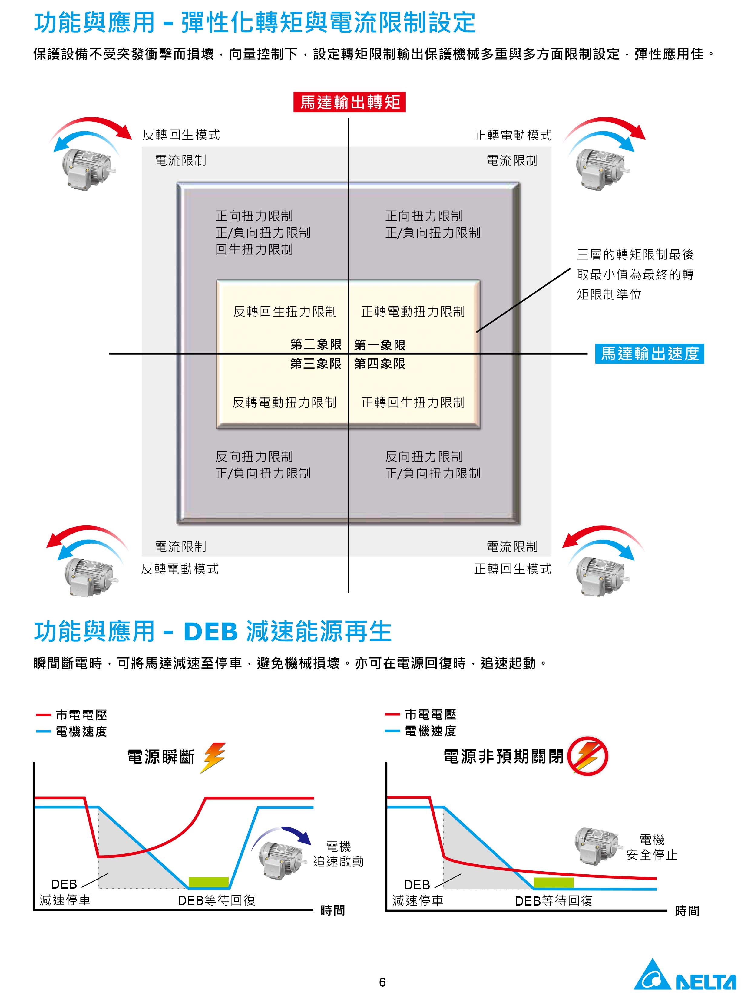 臺(tái)達(dá)CH2000變頻器廠家|選型手冊|參數(shù)設(shè)置步驟