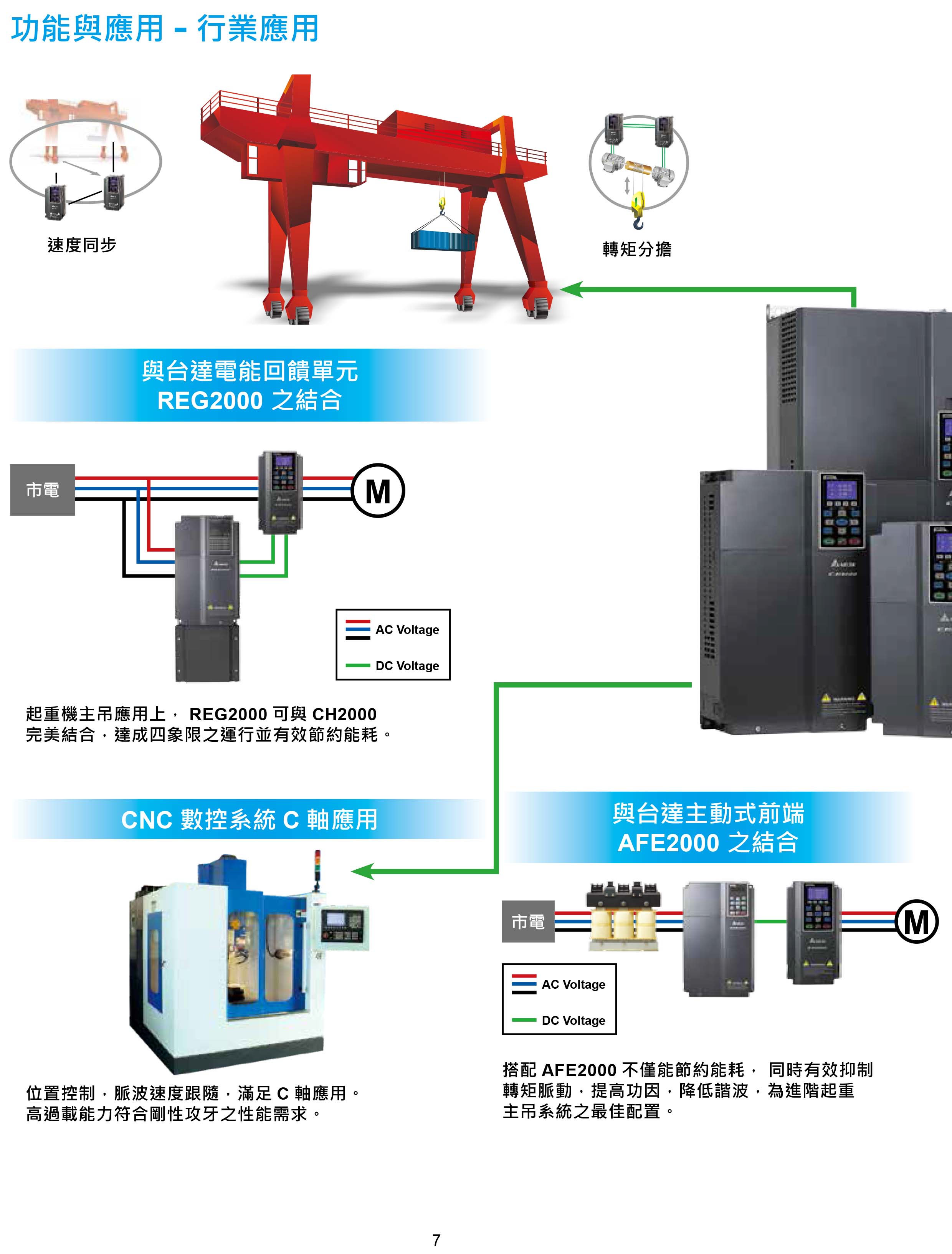 臺(tái)達(dá)CH2000變頻器廠家|選型手冊|參數(shù)設(shè)置步驟