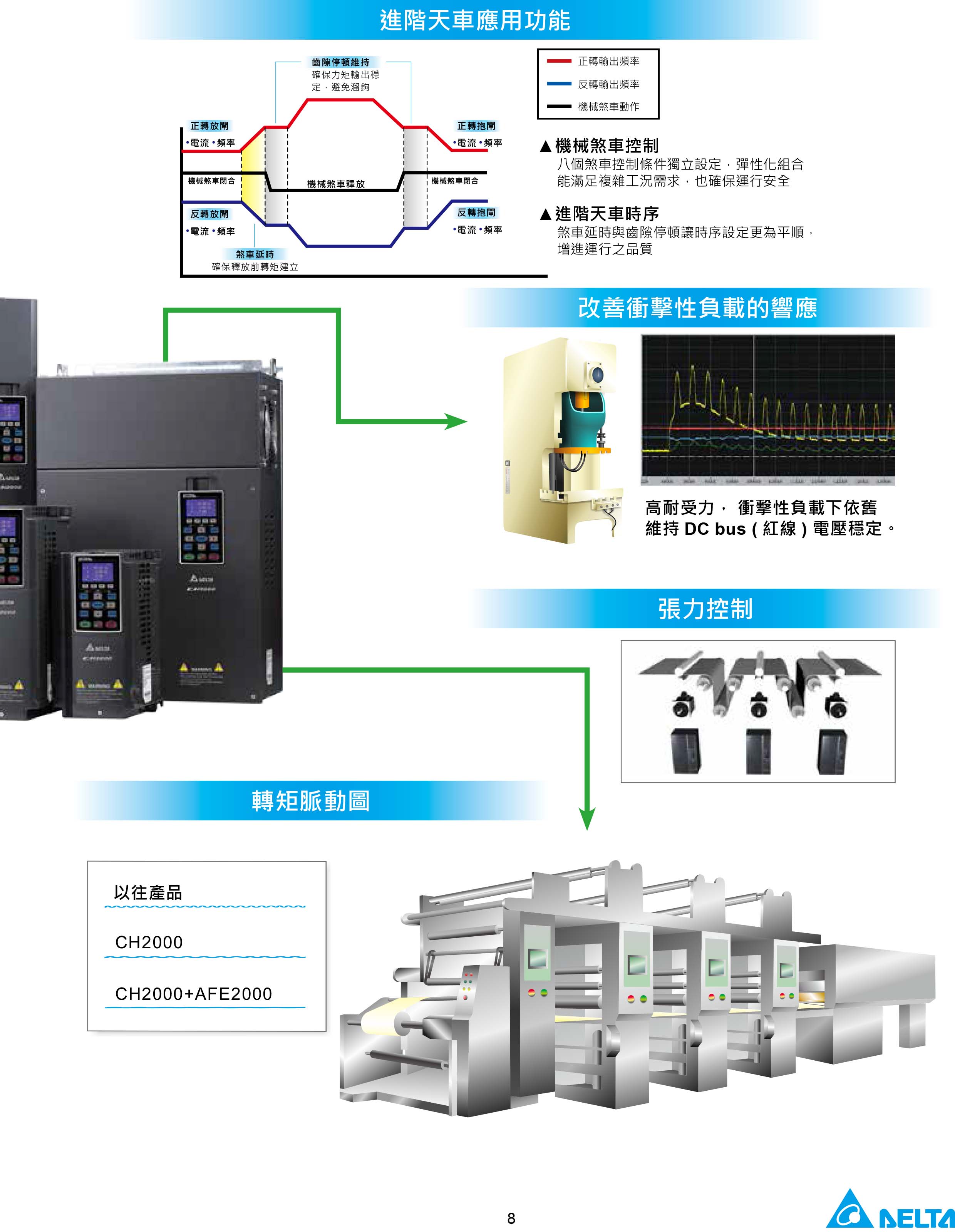臺(tái)達(dá)CH2000變頻器廠家|選型手冊|參數(shù)設(shè)置步驟