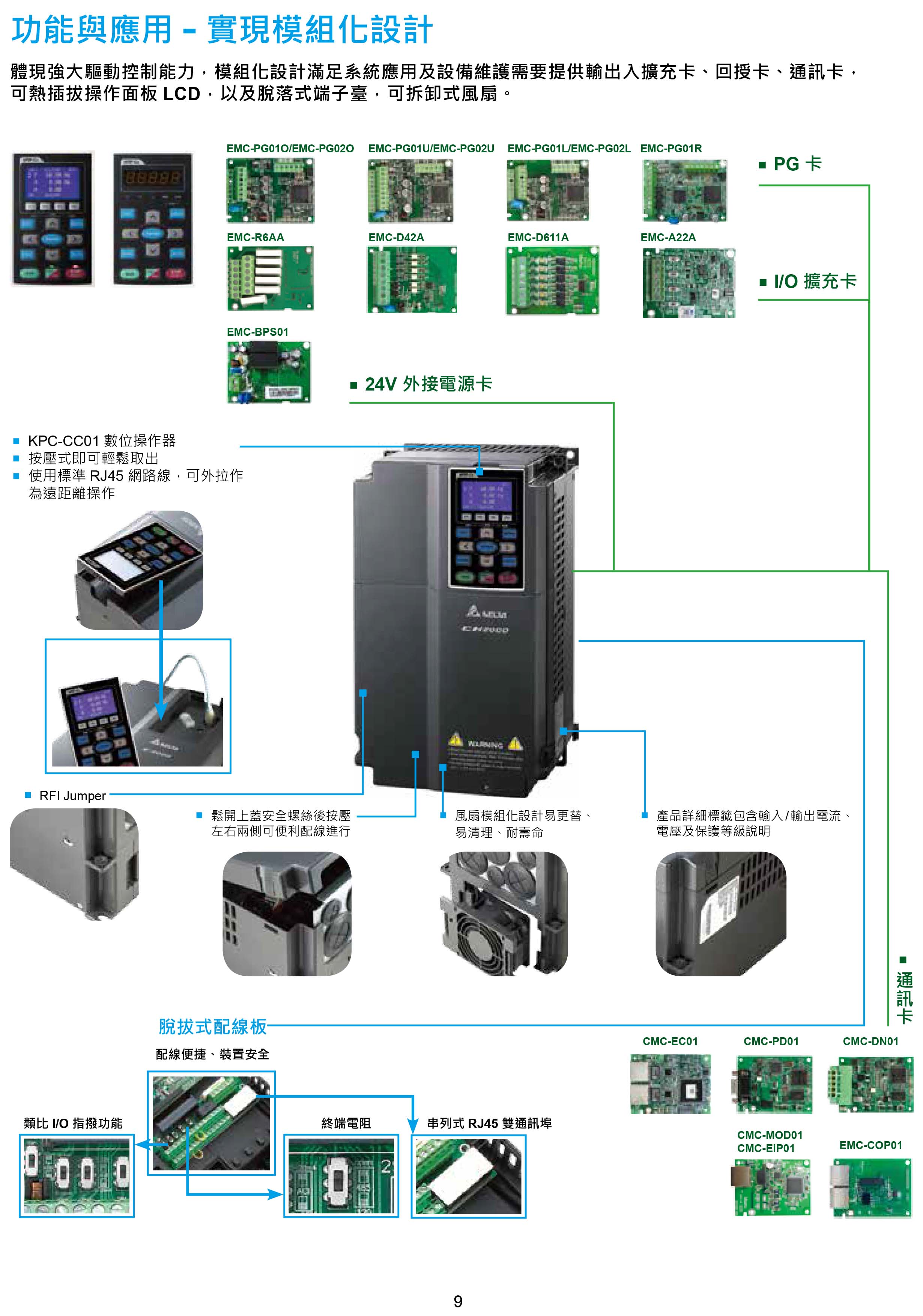 臺(tái)達(dá)CH2000變頻器廠家|選型手冊|參數(shù)設(shè)置步驟
