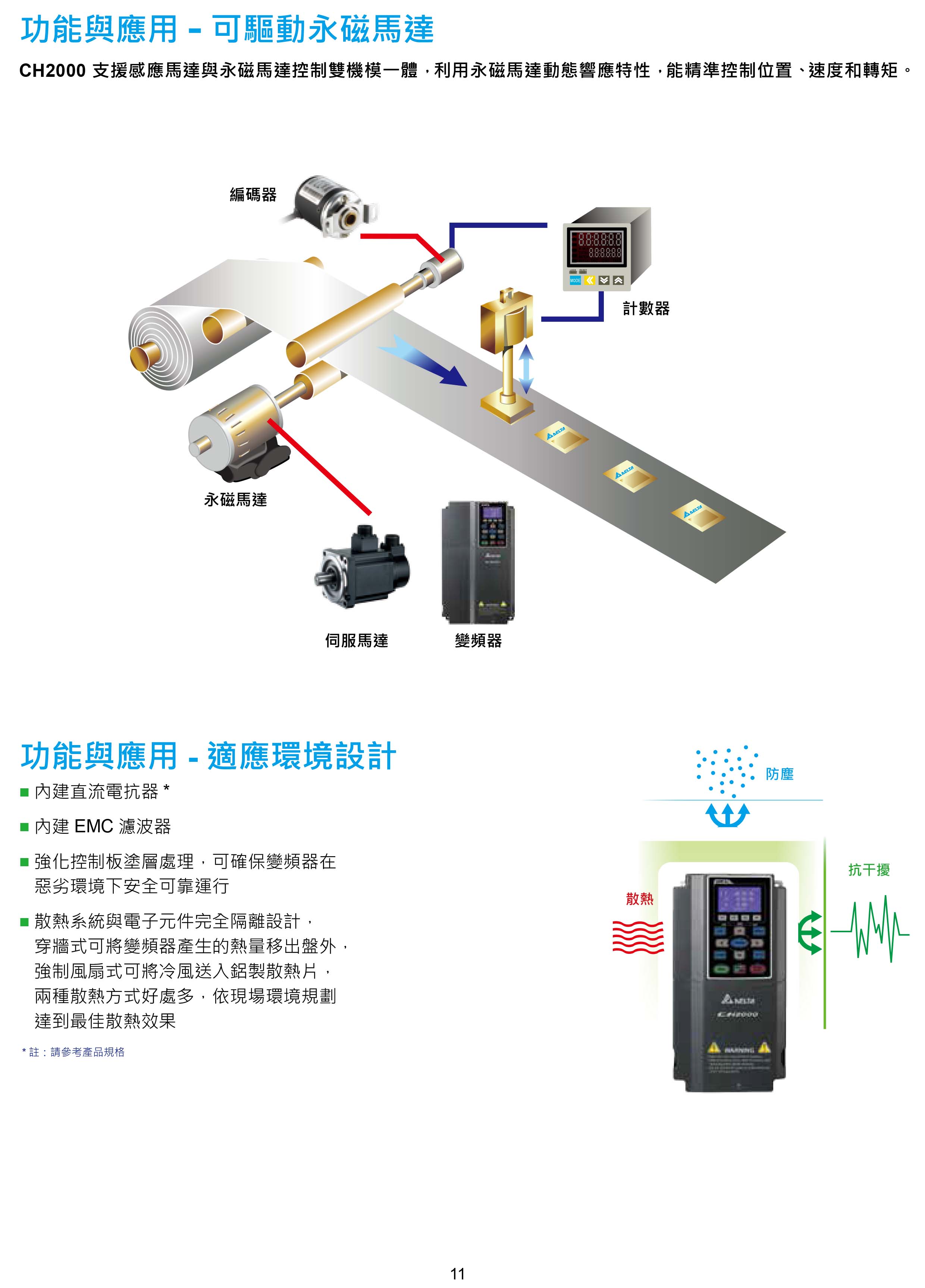 臺(tái)達(dá)CH2000變頻器廠家|選型手冊|參數(shù)設(shè)置步驟