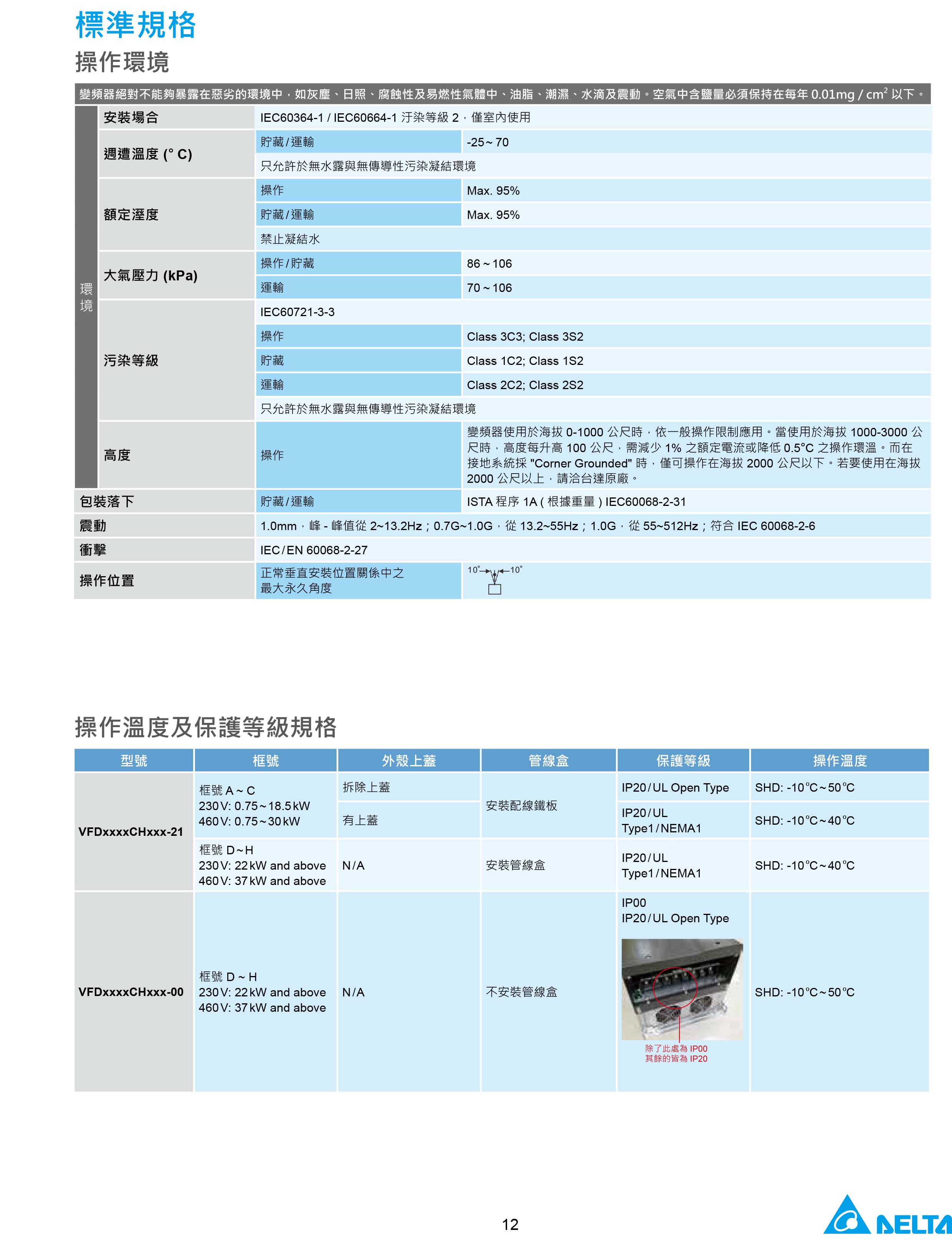 臺(tái)達(dá)CH2000變頻器廠家|選型手冊|參數(shù)設(shè)置步驟