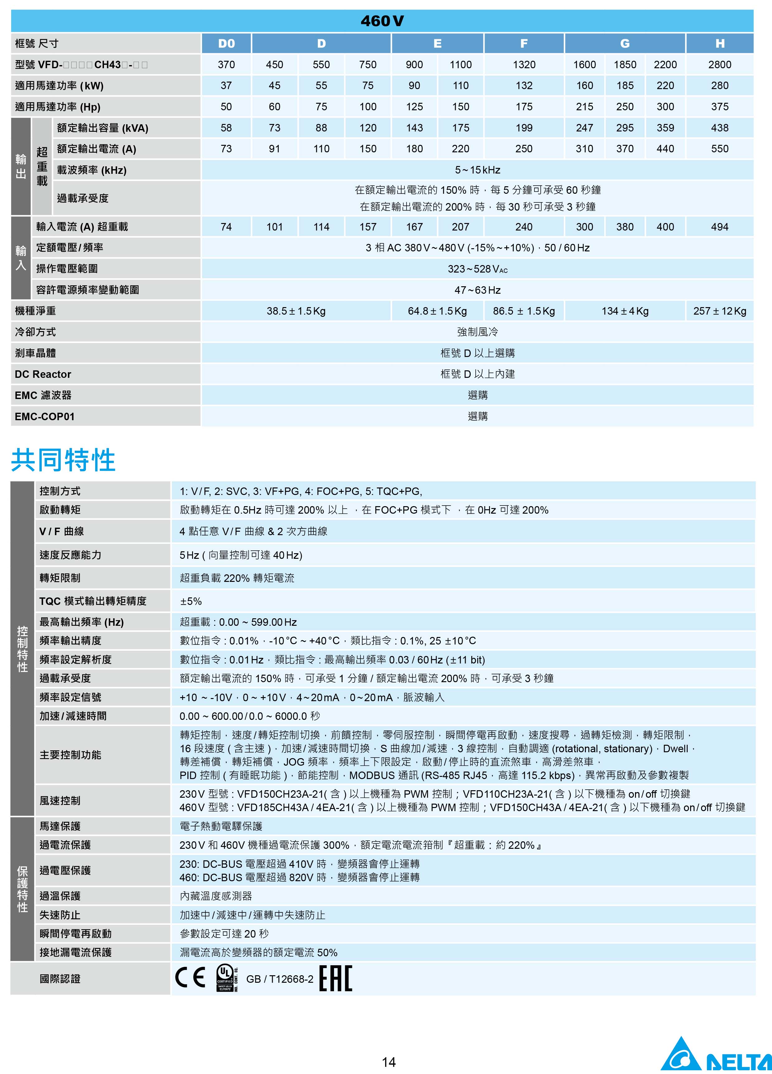 臺(tái)達(dá)CH2000變頻器廠家|選型手冊|參數(shù)設(shè)置步驟