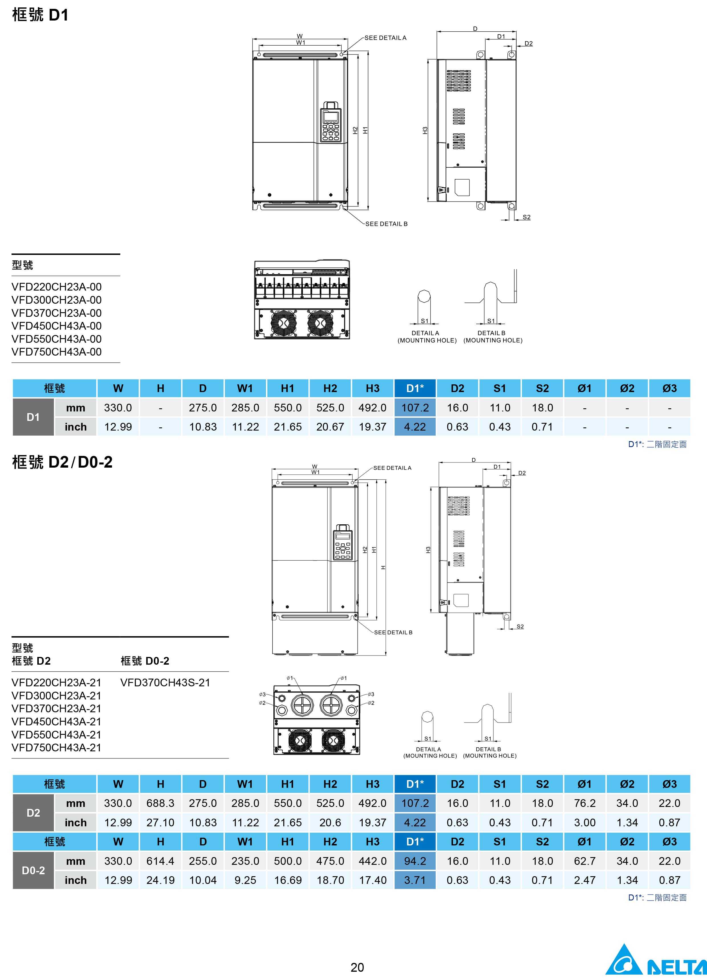 臺(tái)達(dá)CH2000變頻器廠家|選型手冊|參數(shù)設(shè)置步驟