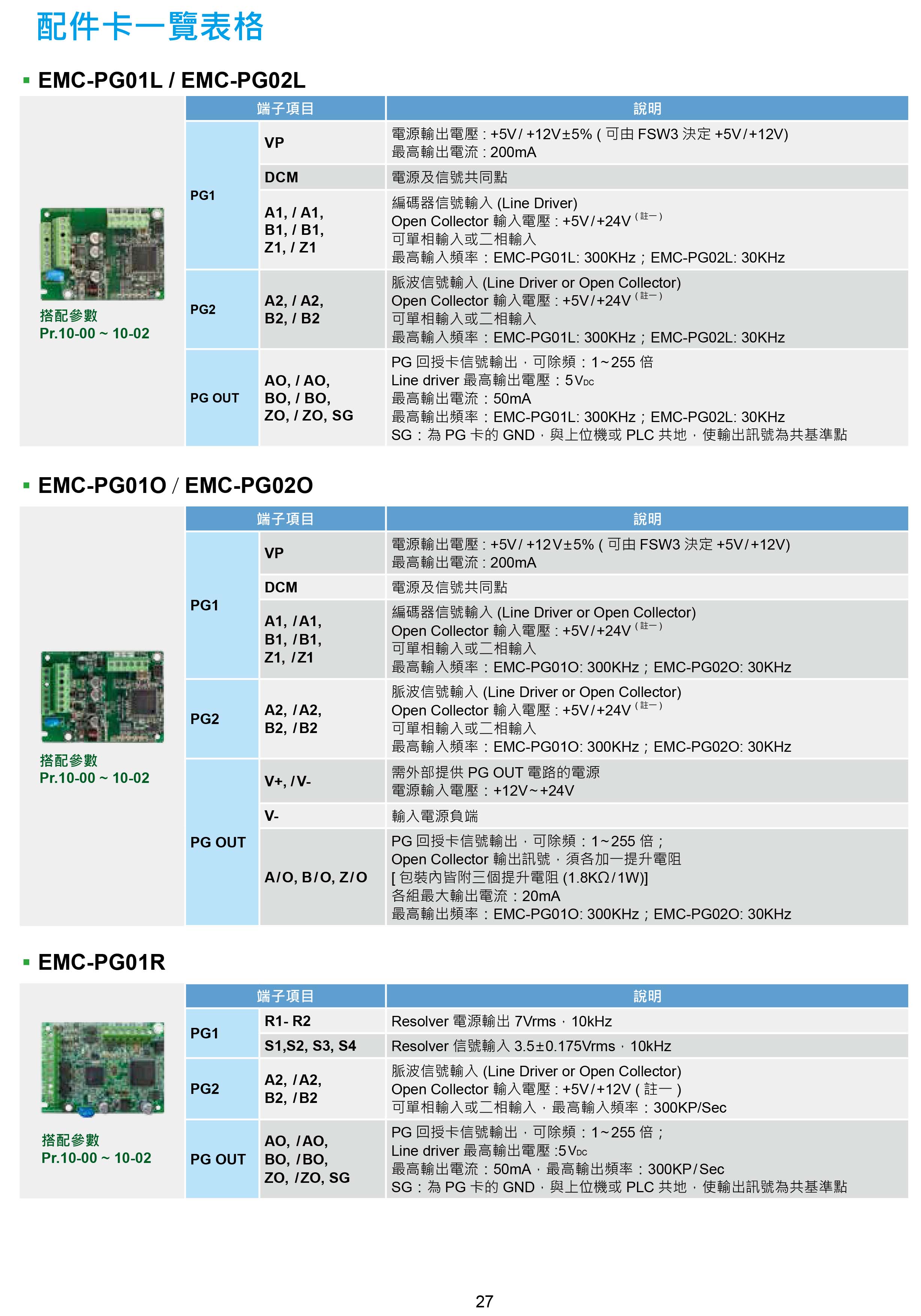 臺(tái)達(dá)CH2000變頻器廠家|選型手冊|參數(shù)設(shè)置步驟