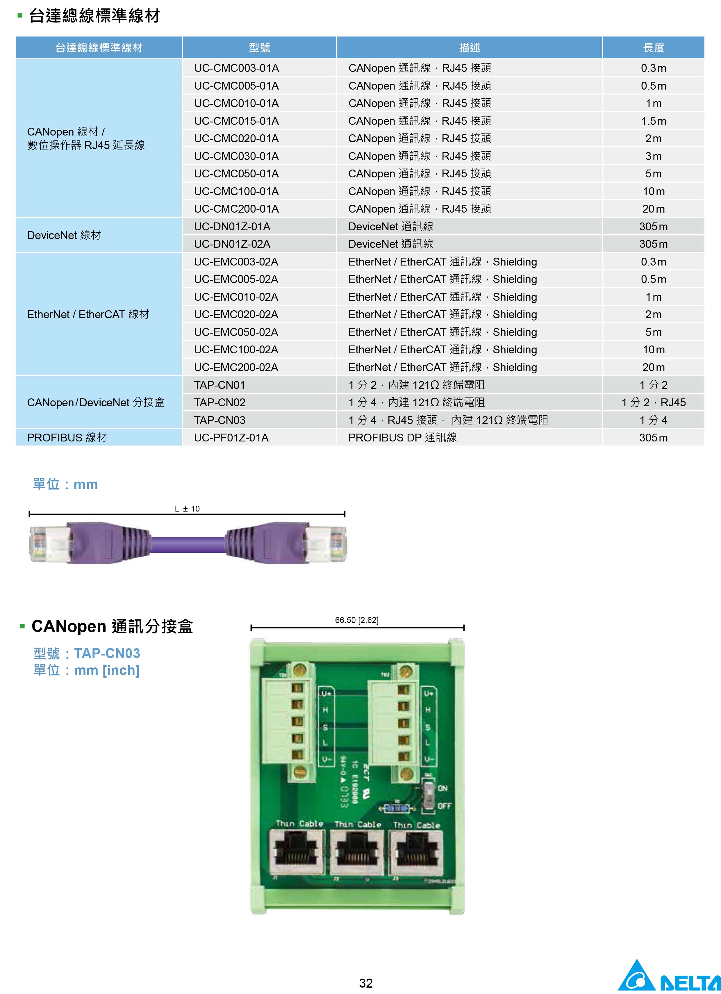 臺(tái)達(dá)CH2000變頻器廠家|選型手冊|參數(shù)設(shè)置步驟