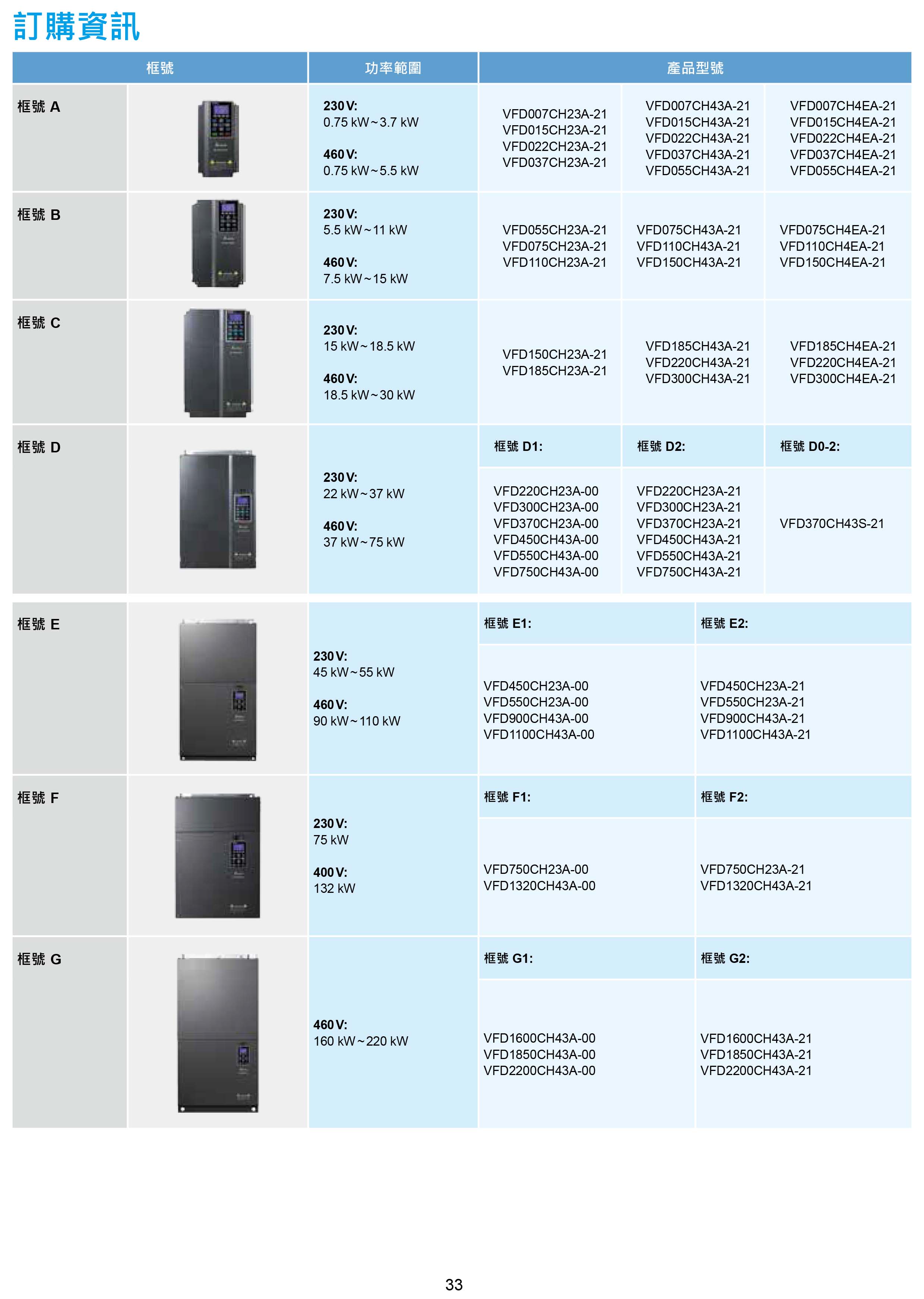 臺(tái)達(dá)CH2000變頻器廠家|選型手冊|參數(shù)設(shè)置步驟
