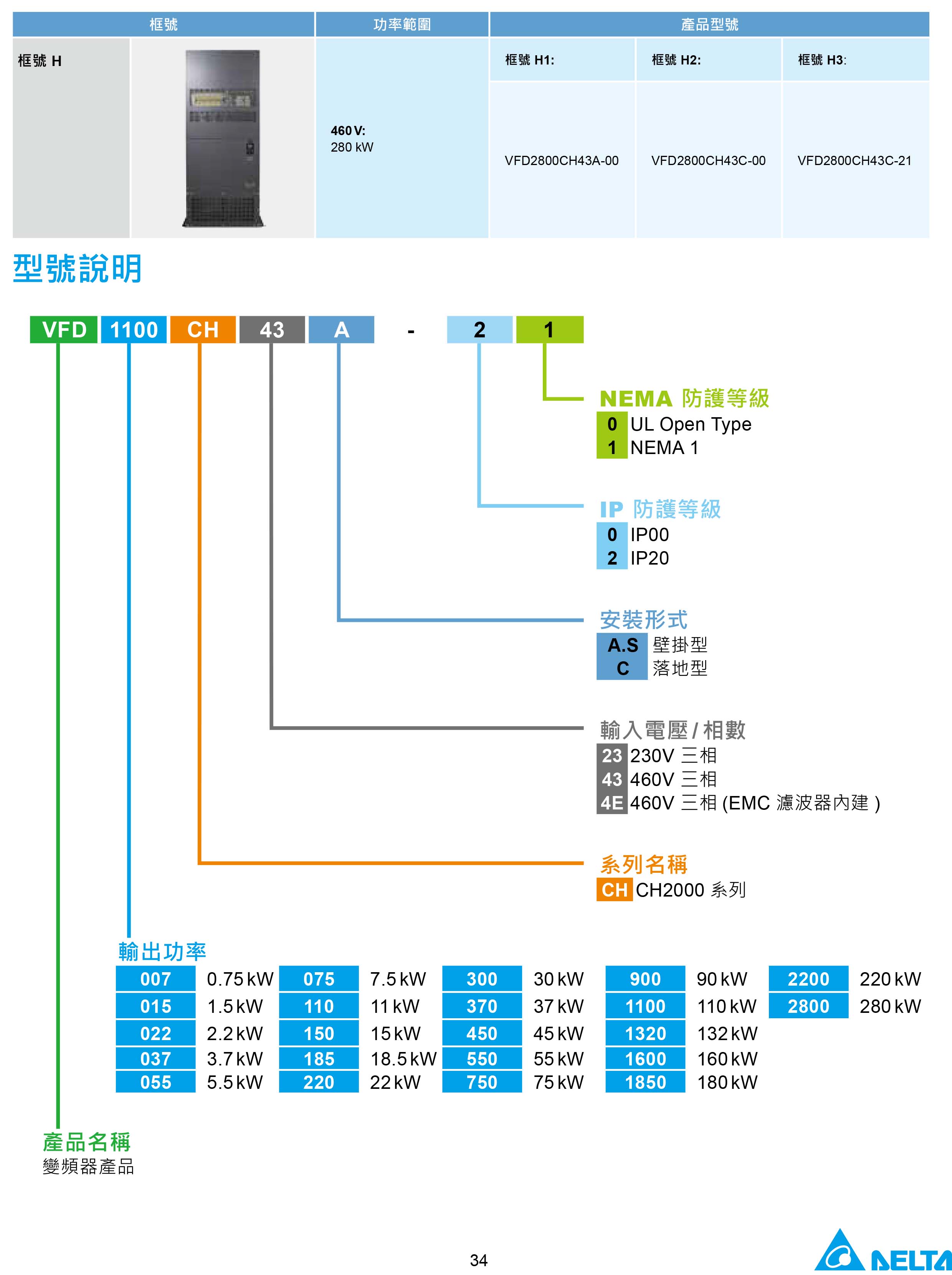 臺(tái)達(dá)CH2000變頻器廠家|選型手冊|參數(shù)設(shè)置步驟