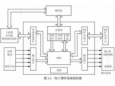 臺達PLC的8個知識點，了解過嗎？